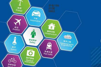 2023第八届深圳国际碳纤维及碳/碳复合材料展览会