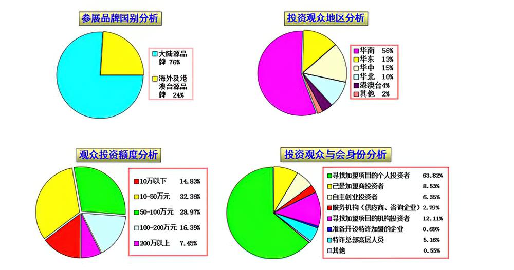 2015广州特许连锁加盟展